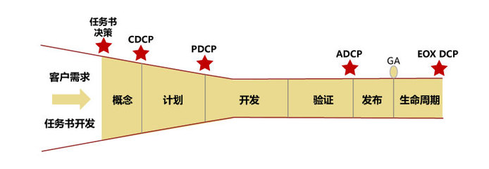 企業決策管理咨詢與投資興辦實業 雙輪驅動下的戰略協同
